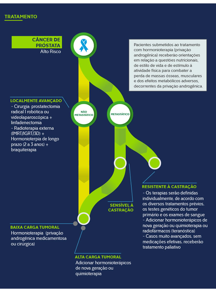 A Relação entre Educador Social do Envelhecimento e a conscientização sobre o Câncer de Próstata, Ele pode auxiliar na divulgação de campanhas, como o Novembro Azul, e orientar sobre a importância da prevenção e diagnóstico precoce do câncer de próstata. Além disso, ao trabalhar junto a famílias e comunidades, o educador contribui para a redução do estigma em relação aos exames preventivos, encorajando os idosos a buscarem acompanhamento médico regular., Câncer de próstata, Sintomas da próstata, em, Óptica e Optometria